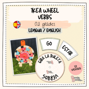 IKEA wheel verbs