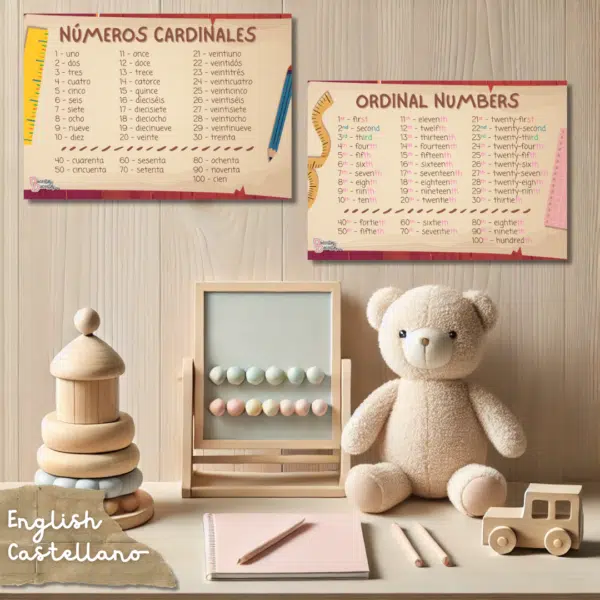 Ordinal & Cardinal Number Posters (Eng/Esp)