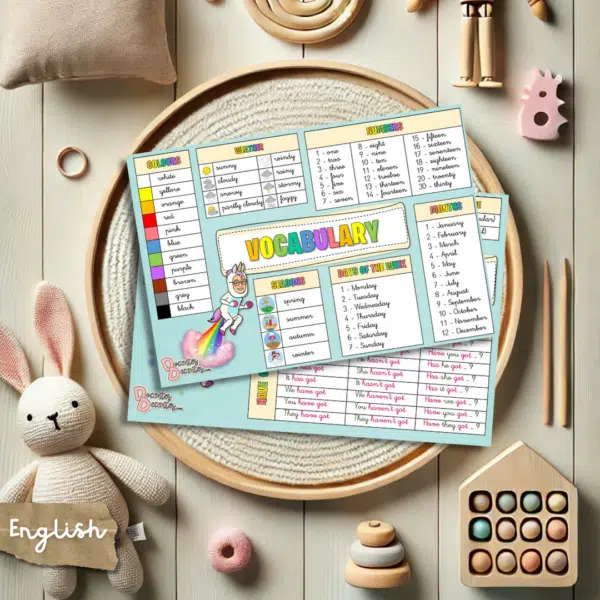 Basic crib sheet - Chuleta de inglés para 1º y 2º
